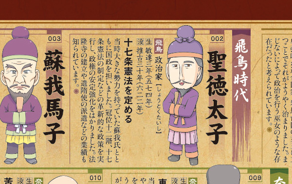 日本の歴史 日本史重要人物一覧 壁歴ポスター 日本史重要人物一 一