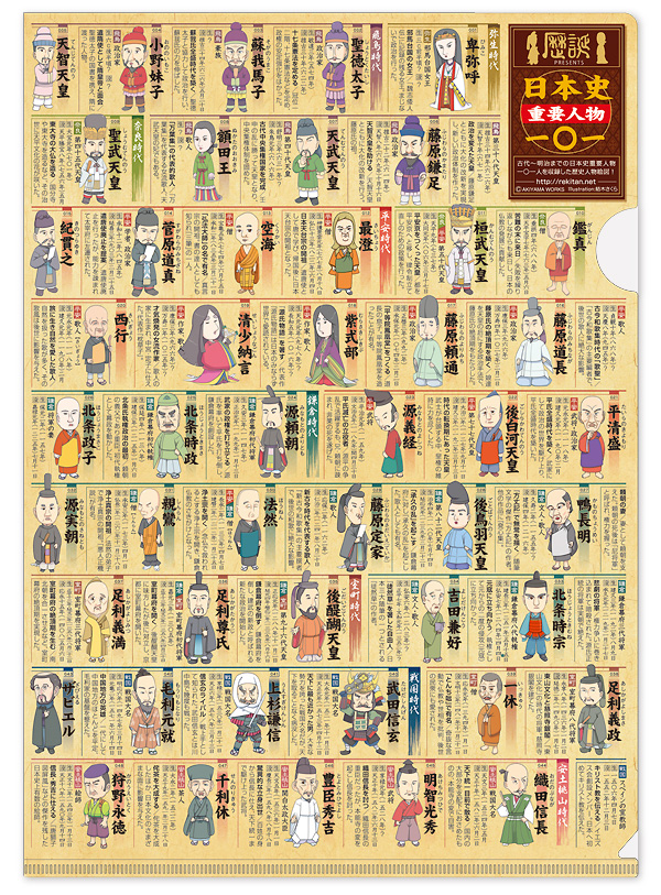 日本の歴史 歴誕クリアファイル 日本史重要人物編 日本の歴史の重要人物がわかるクリアファイル